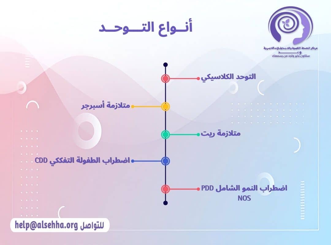 أنواع التوحد